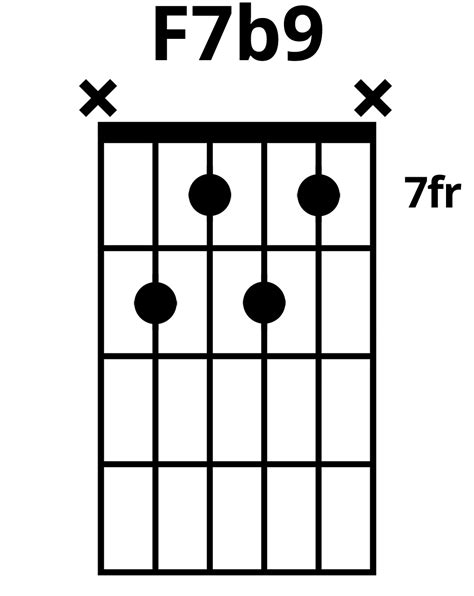 f7b9 guitar chord|More.